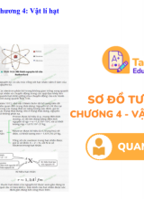 Sơ Đồ Tư Duy Vật Lý 12 Chương 4 Vật Lý Hạt Nhân